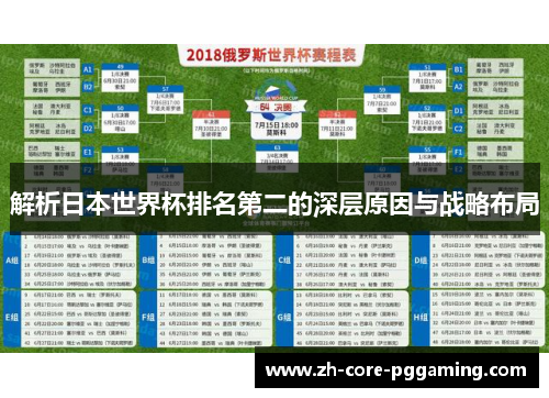 解析日本世界杯排名第二的深层原因与战略布局