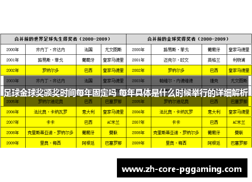 足球金球奖颁奖时间每年固定吗 每年具体是什么时候举行的详细解析