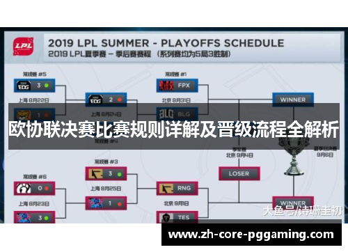 欧协联决赛比赛规则详解及晋级流程全解析