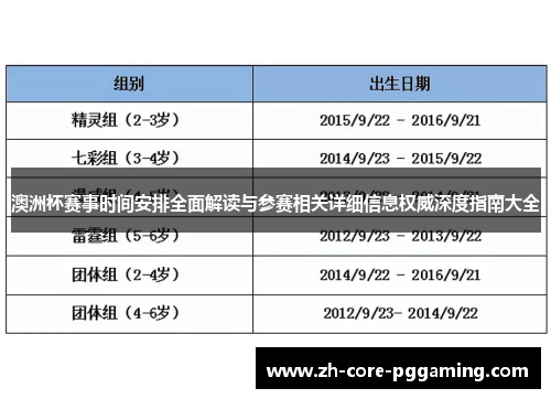 澳洲杯赛事时间安排全面解读与参赛相关详细信息权威深度指南大全